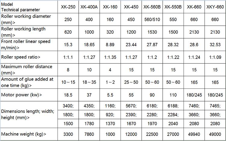 04 Rubber cracker machine參數(shù).png